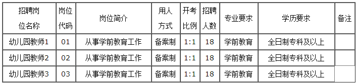 崗位