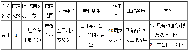 招聘崗位