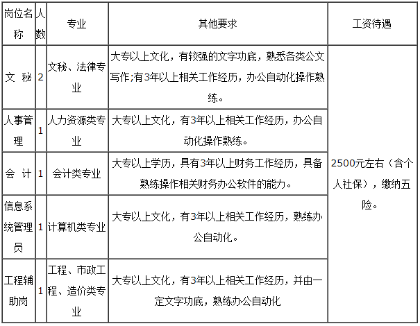 招聘崗位