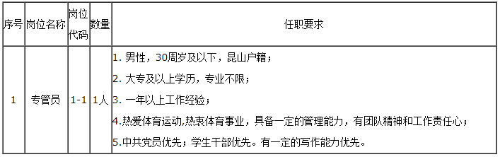 招聘崗位