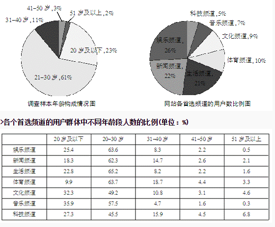 資料