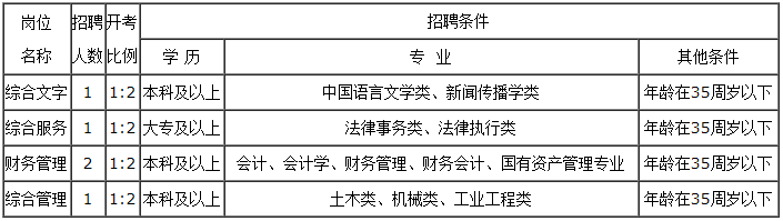 招聘崗位