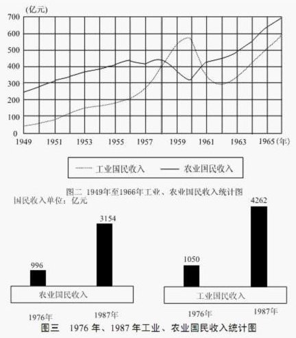 資料
