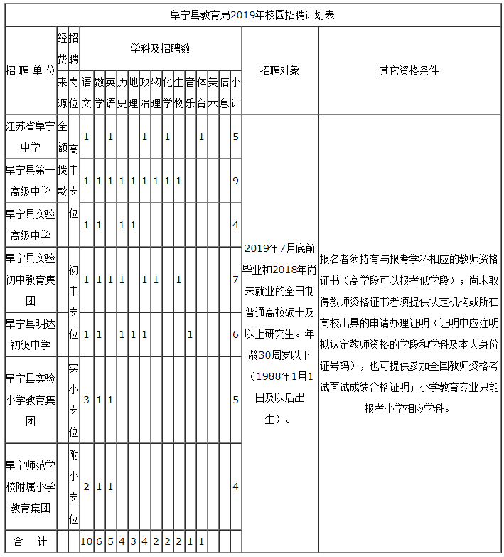 計劃表