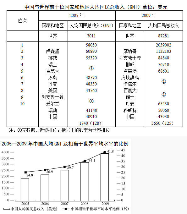 資料