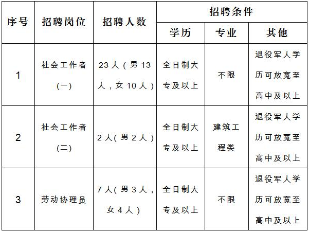 招聘崗位