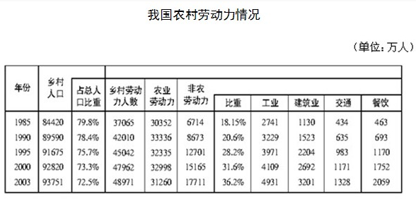 資料