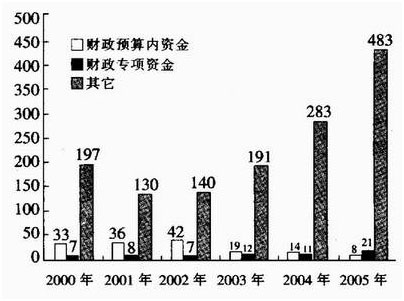 資料