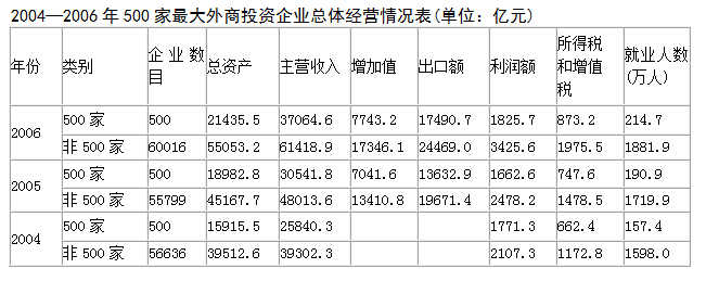 資料