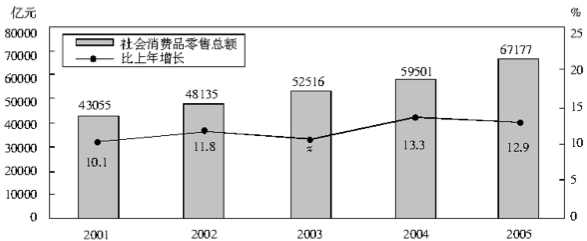 資料