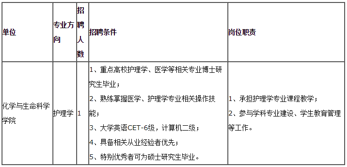 崗位