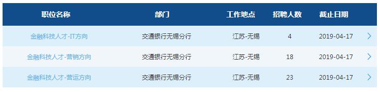 2019中國交通銀行無(wú)錫分行春季校園招聘公告