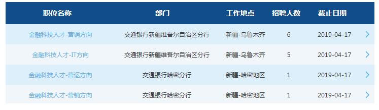 2019中國交通銀行新疆省分行春季校園招聘公告