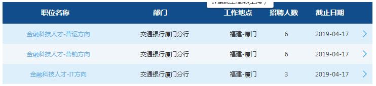 2019中國交通銀行廈門(mén)分行春季校園招聘公告