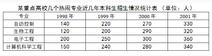 2020江蘇農商行校園招聘考試資料分析精選題(13)