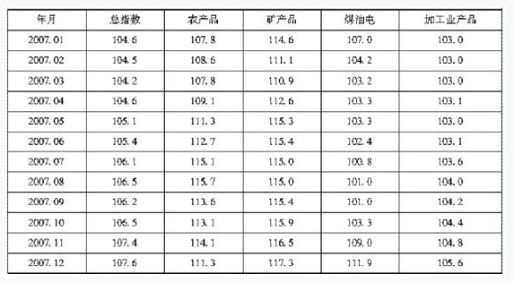 2020江蘇農商行校園招聘考試資料分析精選題（19）