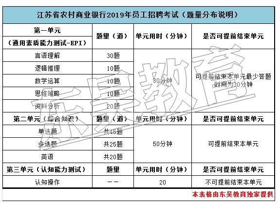 具體題量分布參考2019年的說(shuō)明如下：