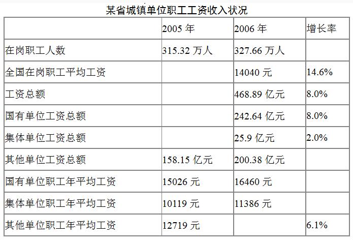 2021江蘇農商行校園招聘考試資料分析精選題(4)
