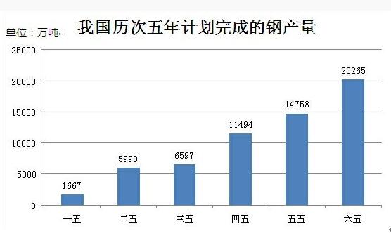2021江蘇農商行校園招聘考試資料分析精選題(5)