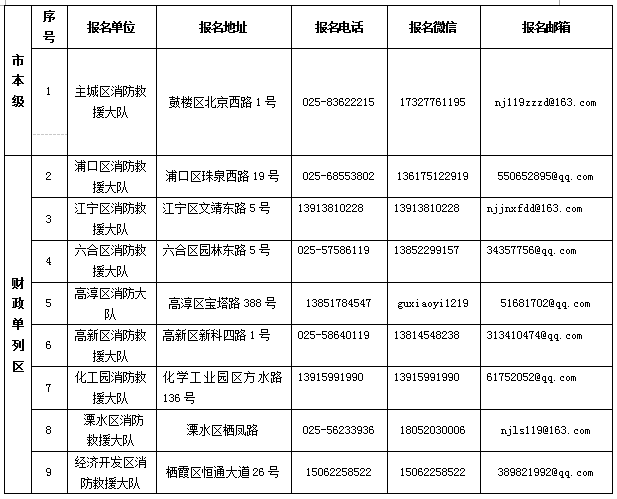 聯(lián)系方式如