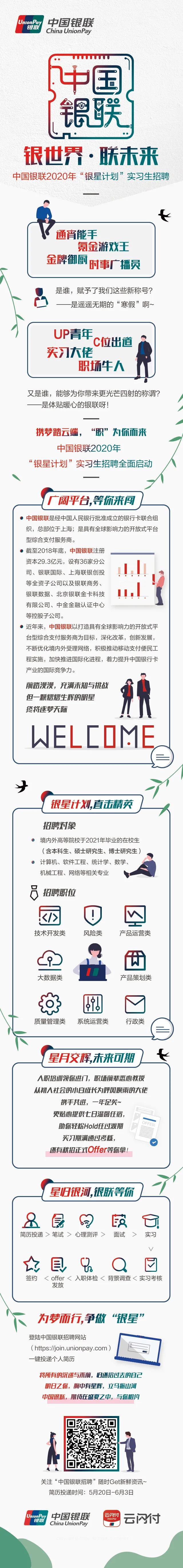2020年中國銀聯(lián)“銀星計劃”實(shí)習生招聘正式啟動(dòng)