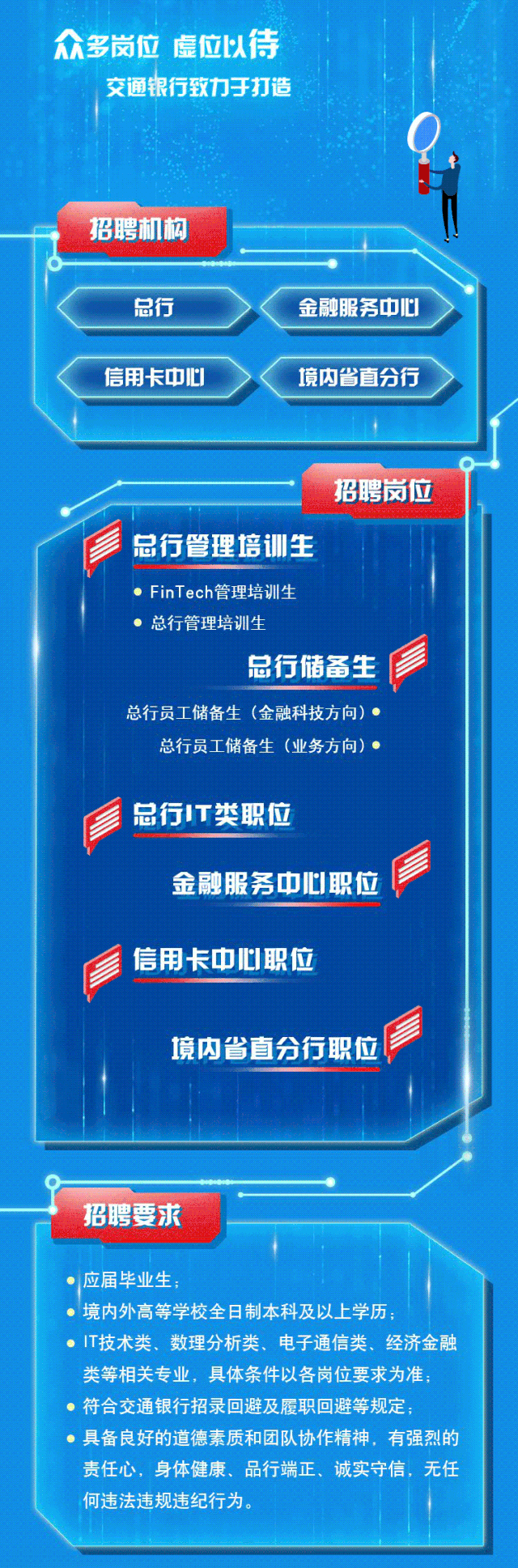 交通銀行