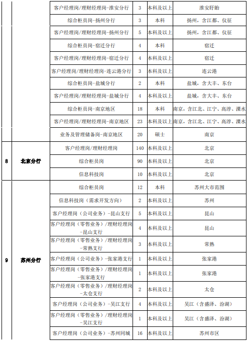 招聘崗位