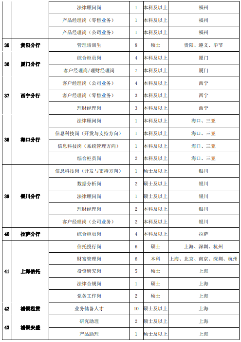 招聘崗位