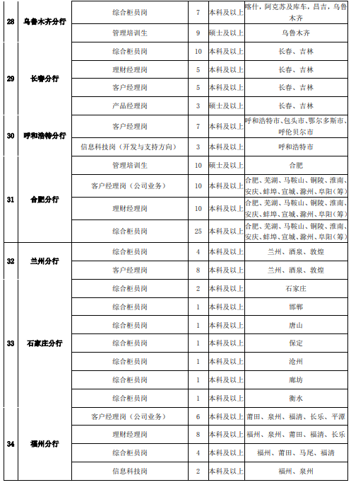 招聘崗位