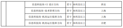 招聘崗位