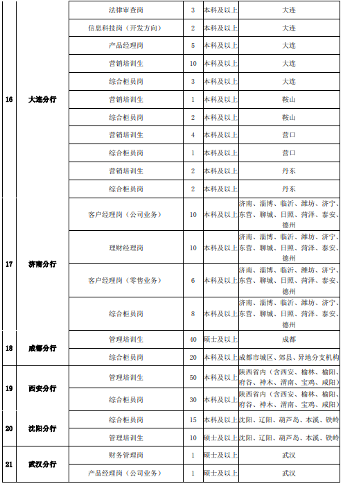 招聘崗位