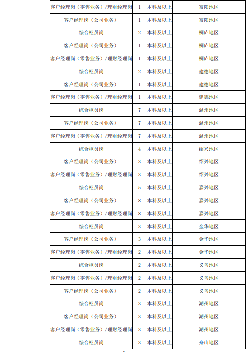 招聘崗位
