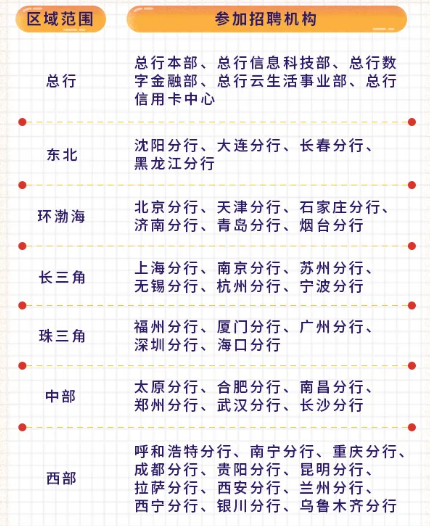 招聘機構