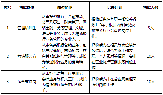 招聘崗位