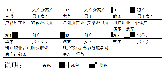 資料