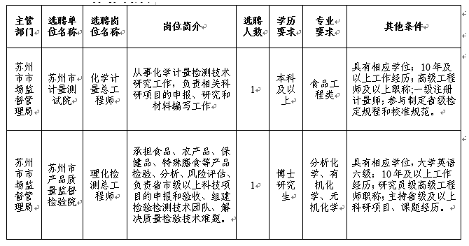 選聘崗位簡(jiǎn)介表