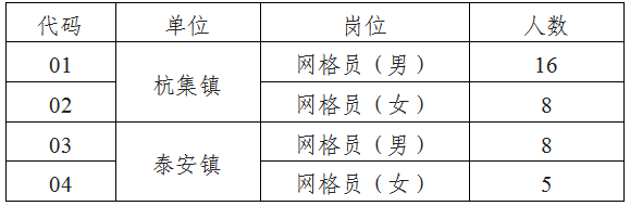 招聘專(zhuān)職網(wǎng)格員37名
