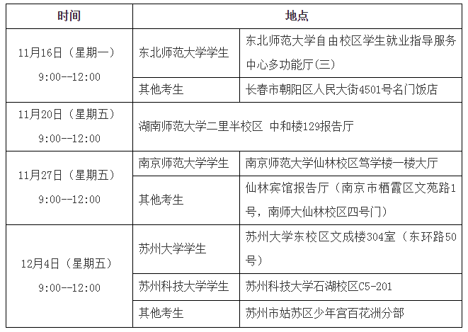 本人現場(chǎng)報名,每個(gè)考點(diǎn)限報1個(gè)崗位