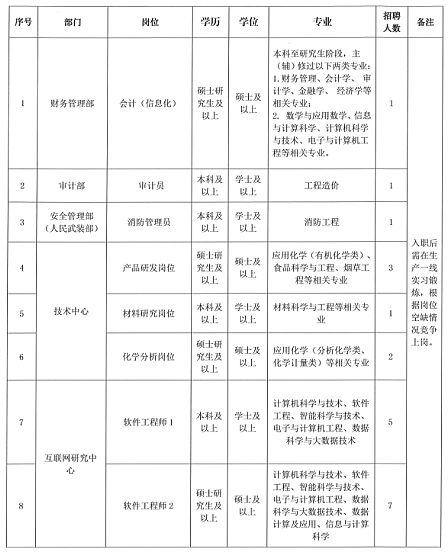 招聘計劃