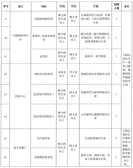 招聘計劃