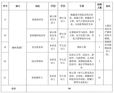 招聘計劃