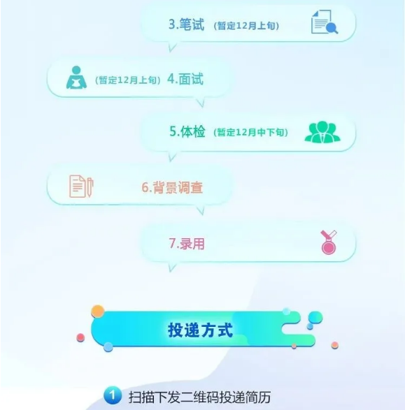 2020年中國郵政江西省分公司社會(huì )招聘啟動(dòng)