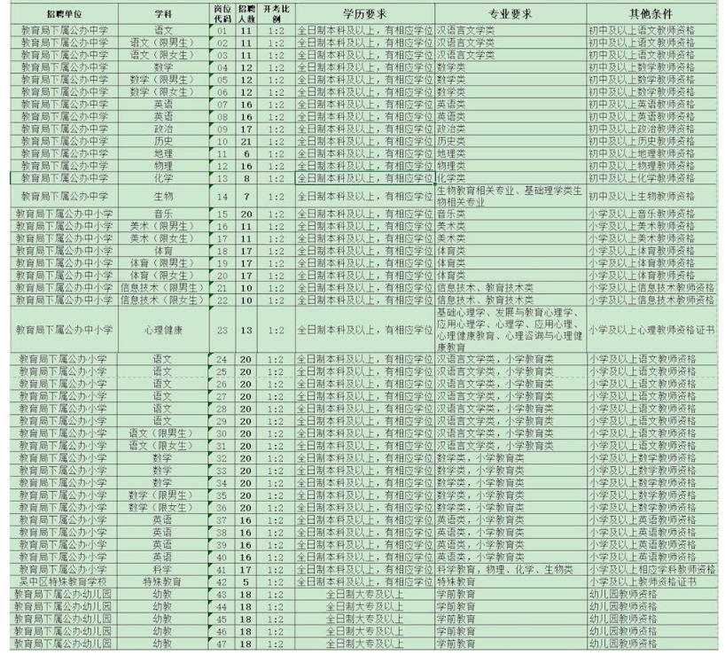 《2021年蘇州市吳中區教育局赴高校公開(kāi)招聘教師職位表》