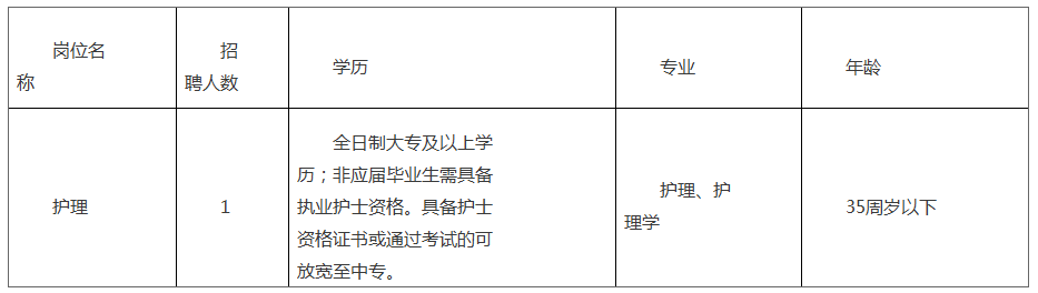 東臺市弶港中心衛生院2020年公開(kāi)招聘編外合同制工作人員需求表
