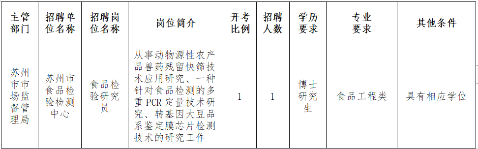 招聘崗位簡(jiǎn)介表