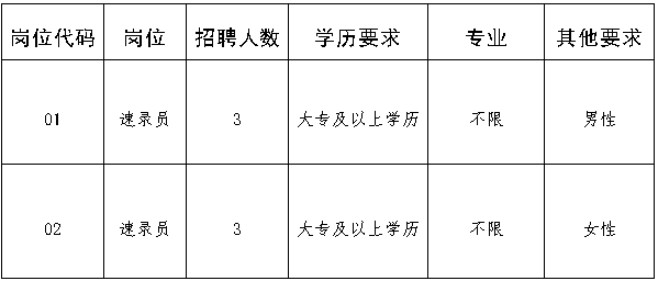 崗位