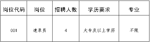 崗位