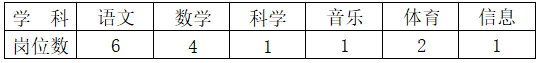 小學(xué)部.png