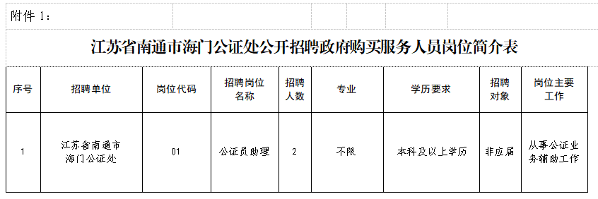 簡(jiǎn)介表