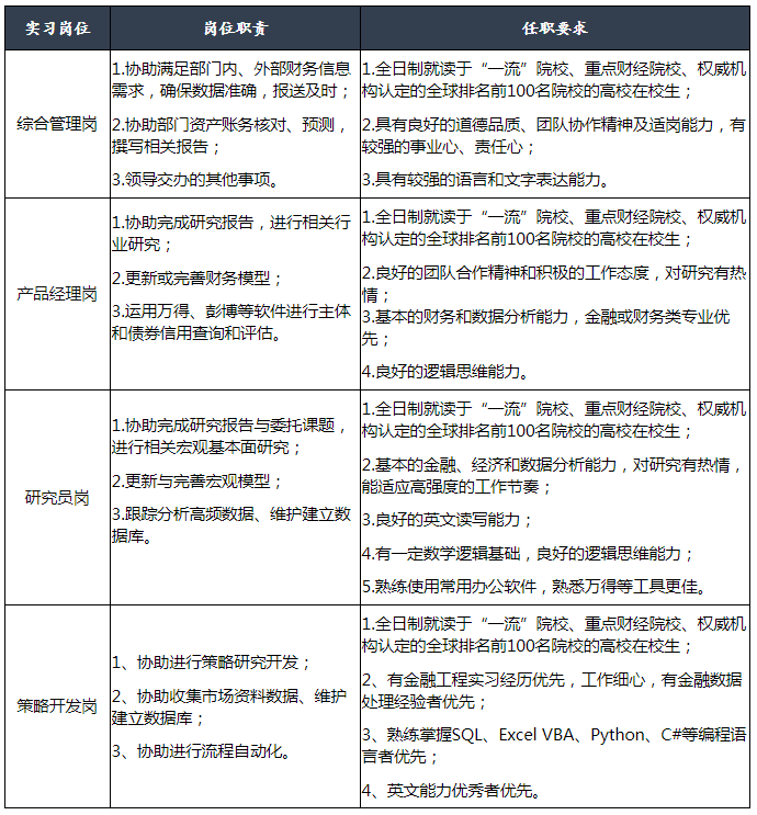 實(shí)習生招聘